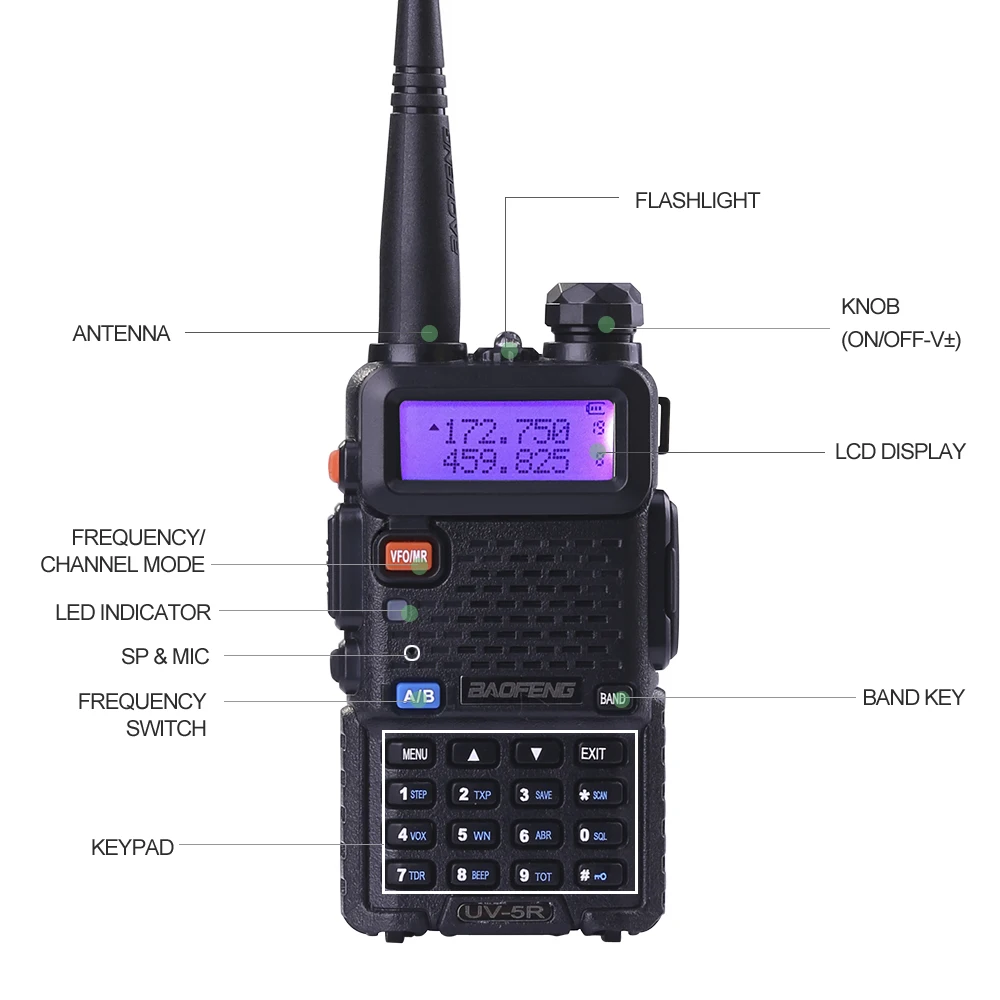 Портативная рация Baofeng uv5r двухдиапазонный ручной радиоприемник 5 Вт Pofung UV 5R