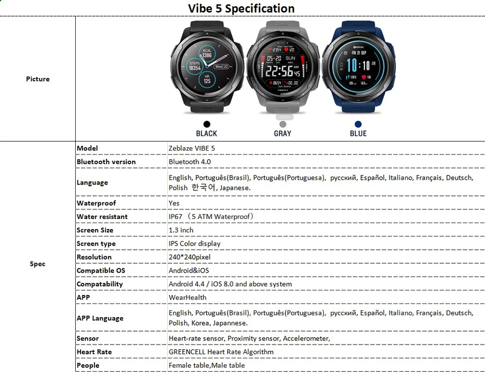 Zeblaze Vibe 5 Bluetooth 4,0 умные часы несколько спортивных режимов IP67 сообщения звонки напоминание монитор сердечного ритма во время сна шагомер