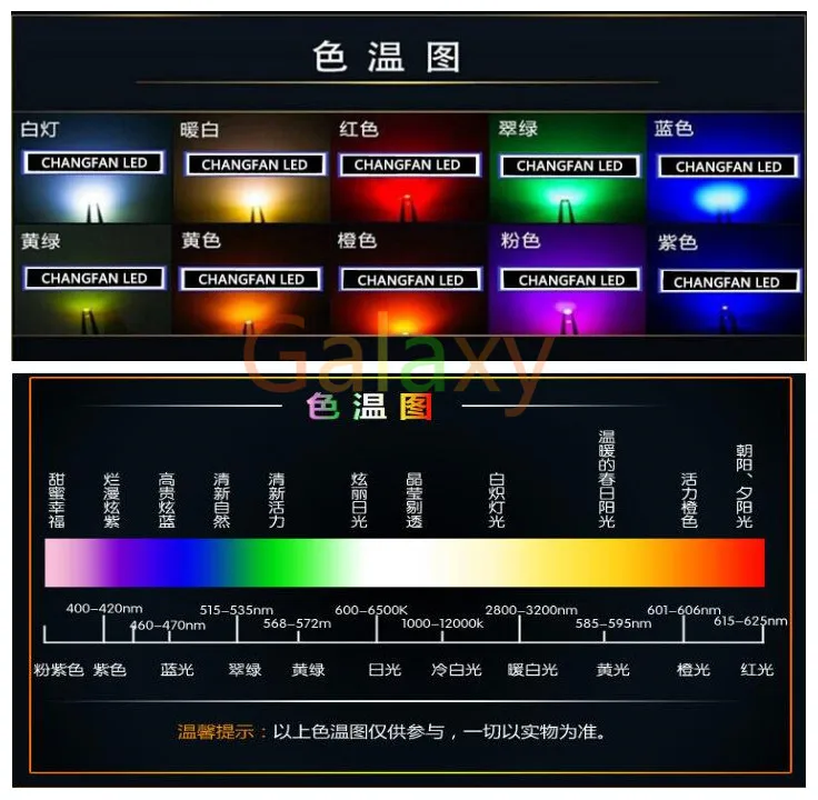 100 шт./лот небольшие красные лампы 0603 SMD LED красный светодиод Бесплатная доставка |