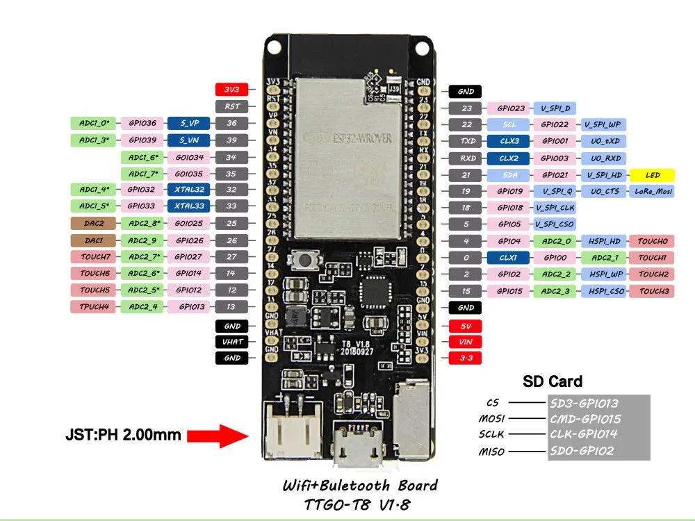 Лилиго®TTGO плата разработки модуля PSRAM 8 Мб TF карта Wi Fi Bluetooth с поддержкой Fi|board