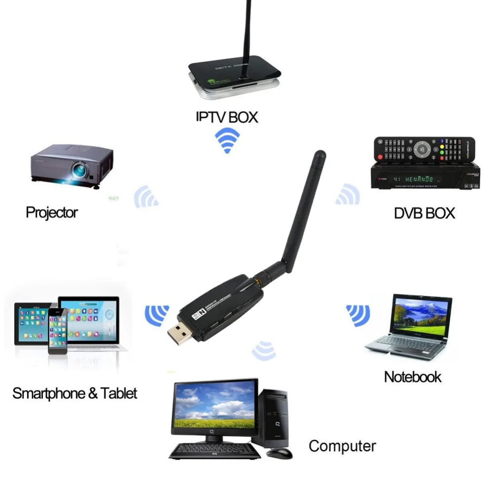 ECos 300 Мбит/с двухдиапазонный 2 4 ГГц беспроводной USB 3 0 WiFi адаптер 802.11AC w/антенна