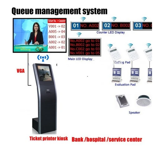 TFT lcd touc экран wifi система дистанционного управления доступом автоматический Банк