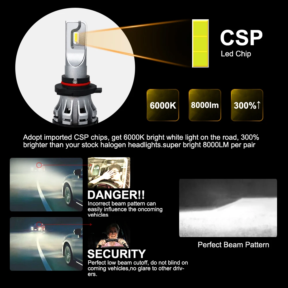 Roadsun автомобильный светильник лампочка H7 светодиодный чип CSP H1 H11 9005 9006 HB3 HB4 H4 светодиодный головной светильник авто лампы 12V 6000K 8000LM