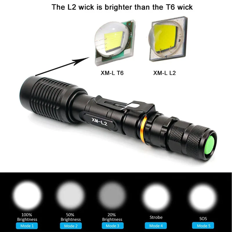 CREE XM-L T6/L2 светодиодный вспышка светильник 5 режимов 8000 люменов масштабируемый