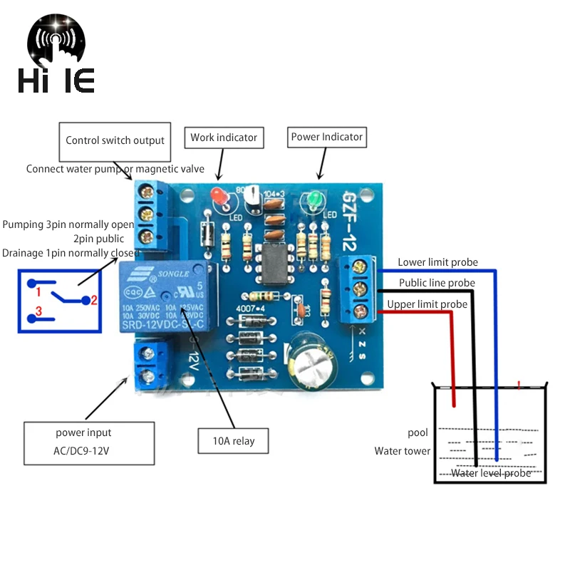 Water controller