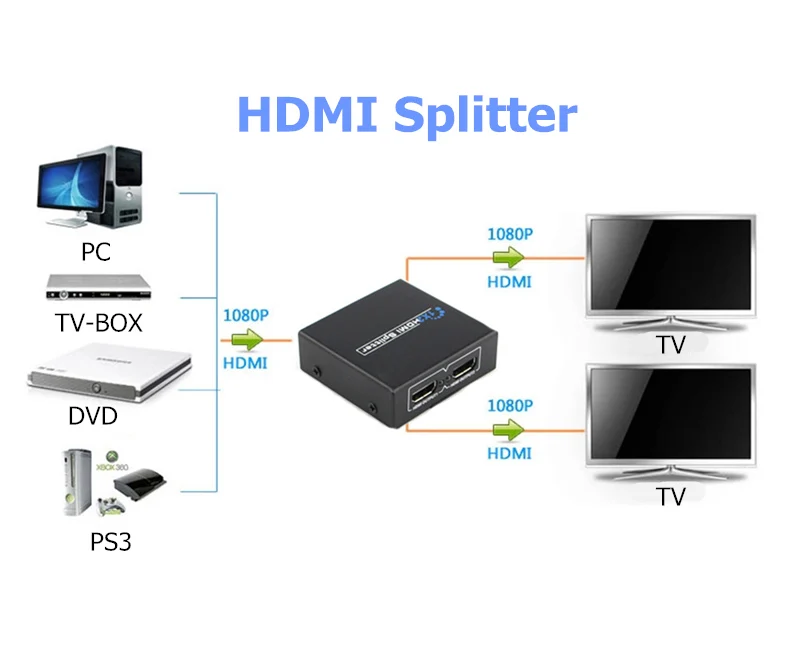 Rankman HDMI сплиттер 1x2 1x3 HDMI Daul дисплей 1080P адаптер переключатель для DVD ноутбук с HDTV монитором