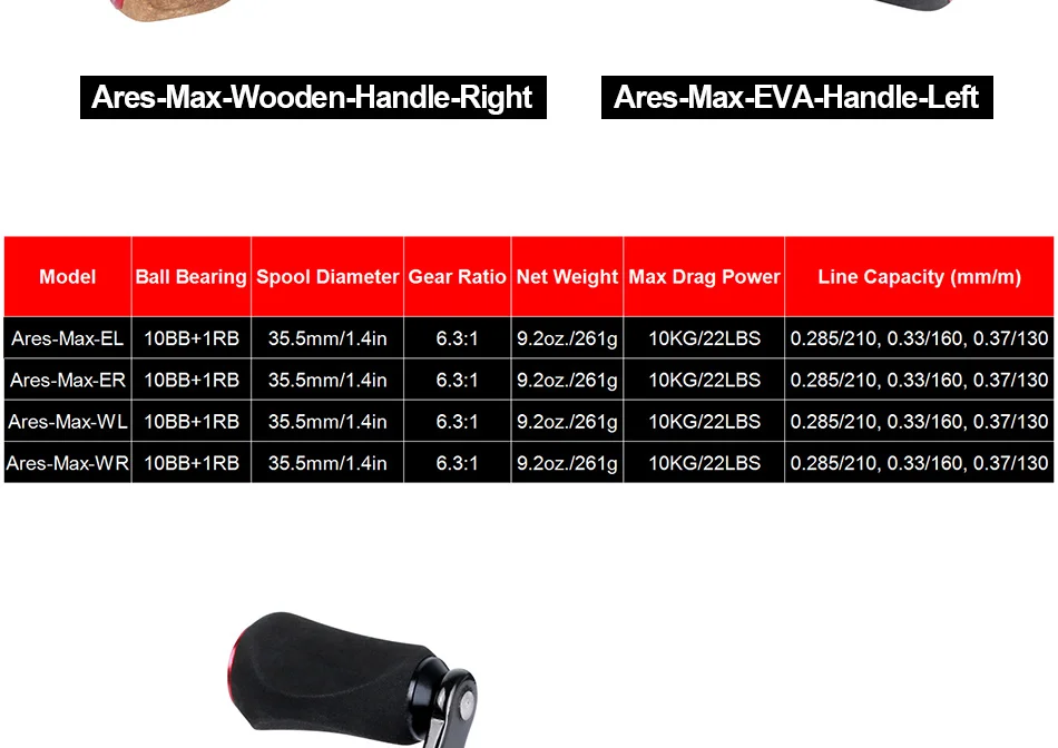 Goture Ares-Max сверхмощная катушка для наживки 10+ 1BB Max Drag 22lbs/10kg 6,3: 1 рыболовные катушки для морской рыбалки