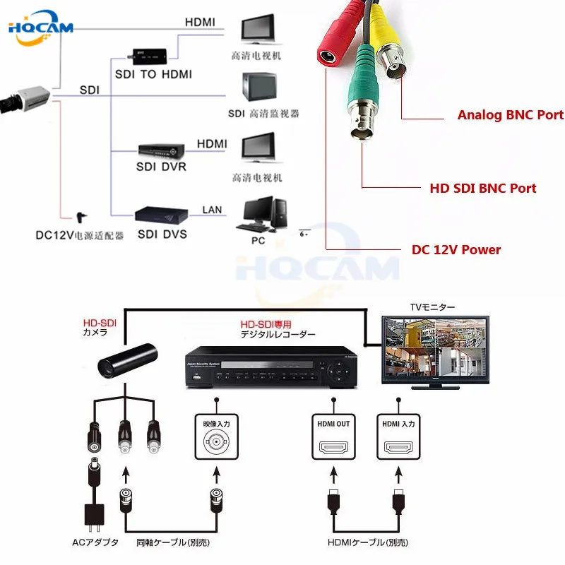 HQCAM 1080P EX SDI cctv камера 1/3 дюйма Прогрессивное сканирование 2 1 мегапикселя Panasonic CMOS