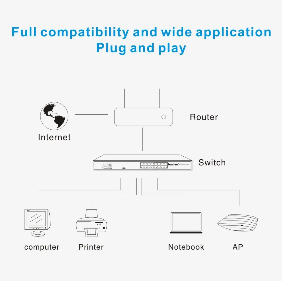 16 портов RJ45 Gigabit Enthernet коммутатор lan коммутатор ethernet коммутатор