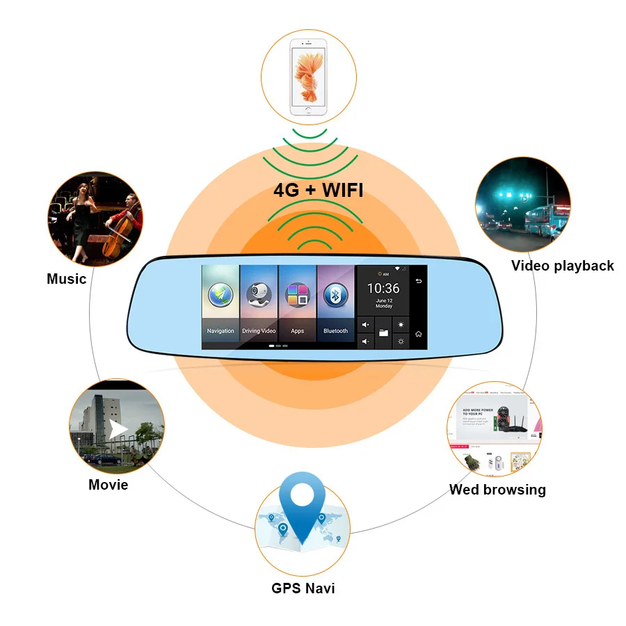 Зеркало заднего вида TOPSOURCE 7 дюймов 4G цифровой видеорегистратор GPS Bluetooth двойной