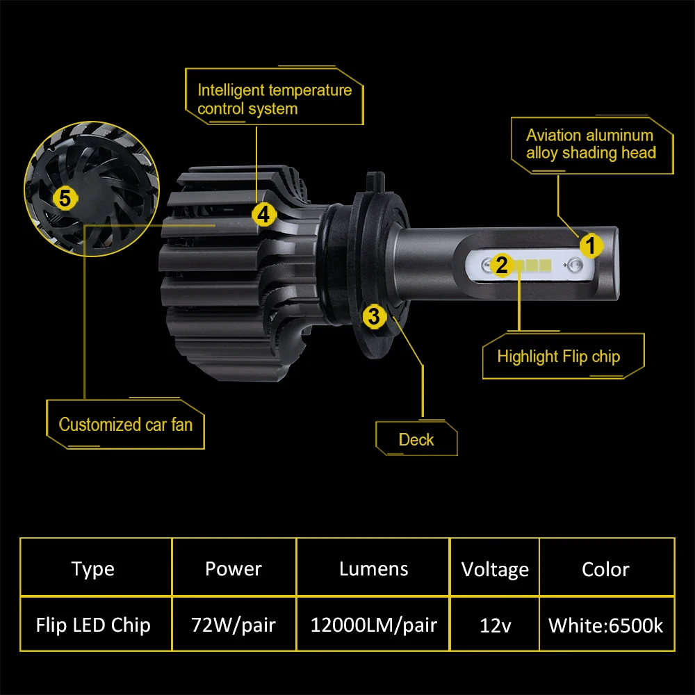 Светодиодные мотоциклетные фары H4 светодиодсветодиодный HS1 противотуманные H1 H7