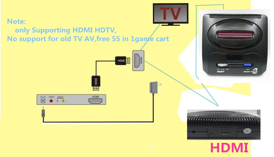 

Новинка 2019 г., игровая консоль 16 бит с высоким разрешением, HDMI, ТВ-выход для SEGA MEGA Drive, Россия, 55 классических игр