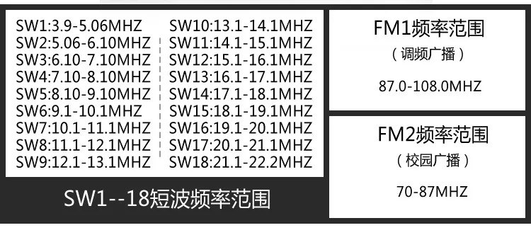 Перезаряжаемый портативный Радиоприемник 21 полосы Fm/AM/SW1-18 радио Настольный радио Музыкальный плеер Поддержка USB диск SD карта MP3 файлы