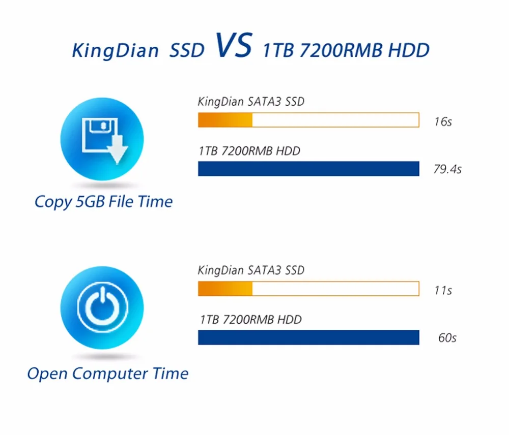 N480-120GB) KingDian ssd m2 Внутренний твердотельный диск Жесткий диск ультра тонкий обновление M.2 NGFF 120GB 128G