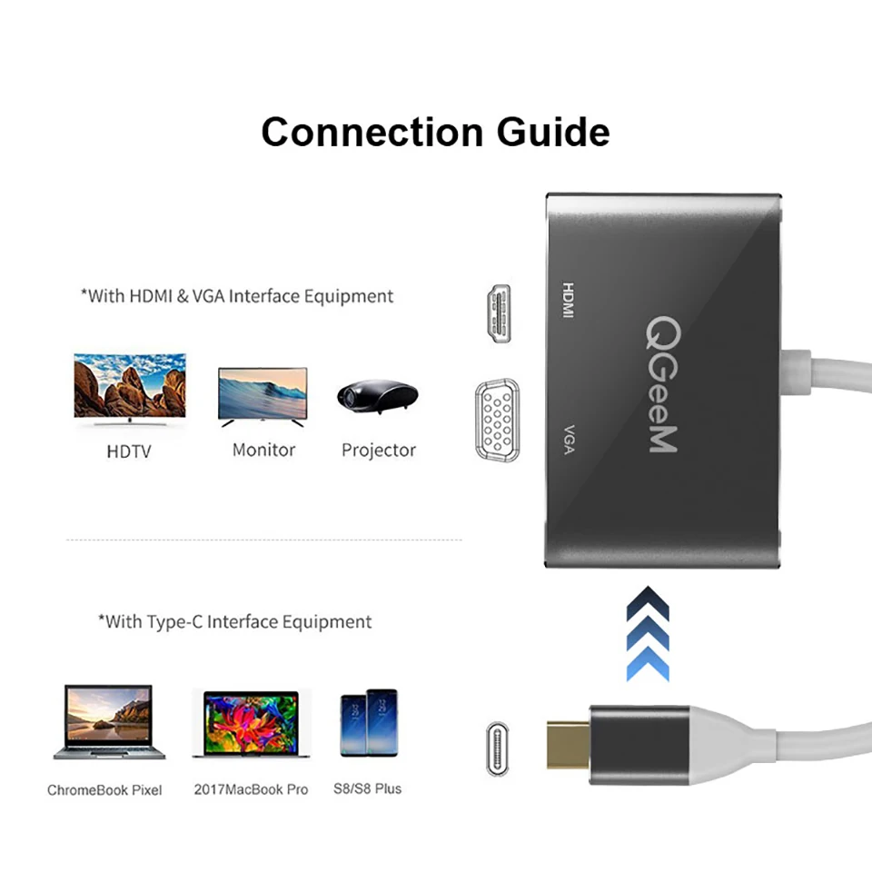 QGeeM USB C HDMI VGA адаптер Type c к 4K папа женскому для MacBook Pro ChromeBook Huawei P20 galaxy S9 HDMI|Кабели HDMI|