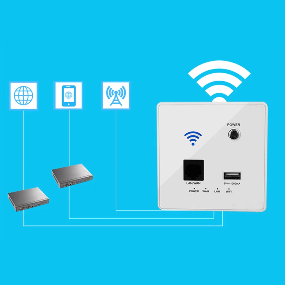 300 м 220 В мощность AP реле умный беспроводной wifi ретранслятор удлинитель настенный Встроенный 2,4 ГГц маршрутизатор панель USB розетка, отельная розетка