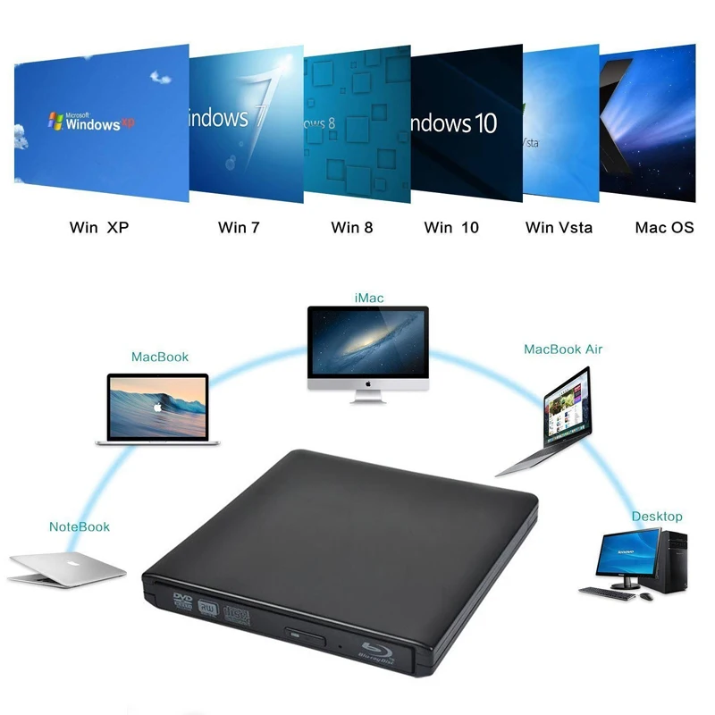 Blu Ray плеер USB 3 0 Внешний Оптический привод DVD горелка BD ROM портативный для Asus Samsung Acer