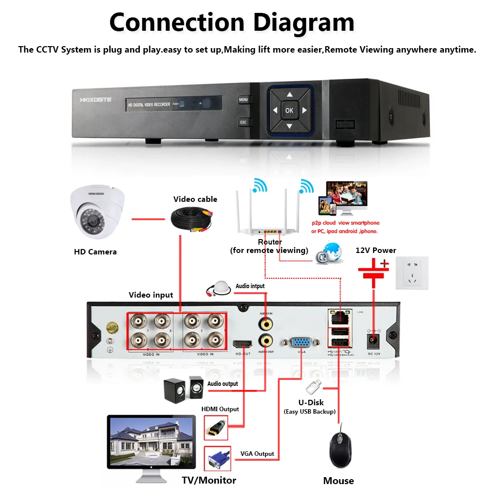 HKIXDISTE 5MP CCTV система 8CH DVR комплект 8 шт. камера Крытый открытый купол AHD XMeye Удаленный