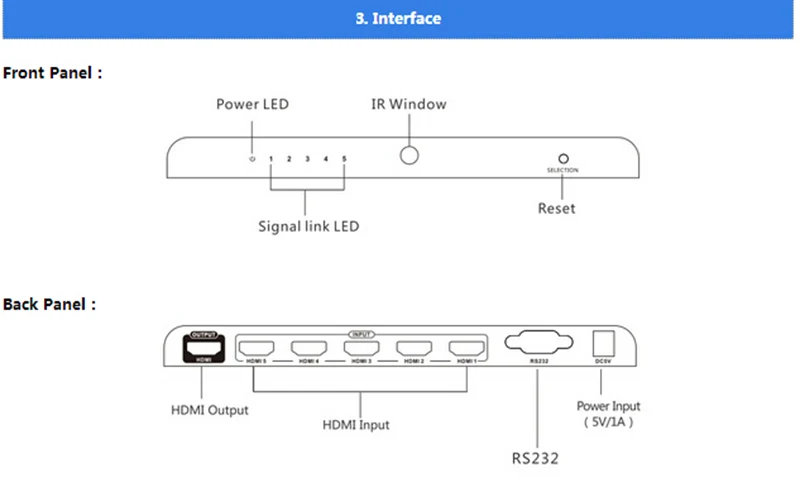 LKV501-V2.0 5X1 HDMI переключатель с 4K X 2k @ 60Hz IR Control для PS3 Top Box PC Kaycube |