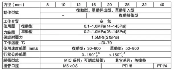 Мини-цилиндр MI Series ISO6432 из нержавеющей стали MI10 * 150-S-CA отверстие 10 мм порт M5 0 8 |