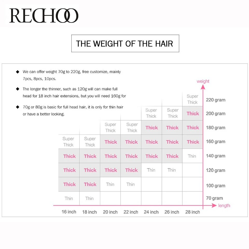 Rechoo объемные волнистые не Реми волосы 16 до 26 дюймов 7 шт. 140 г бразильские на
