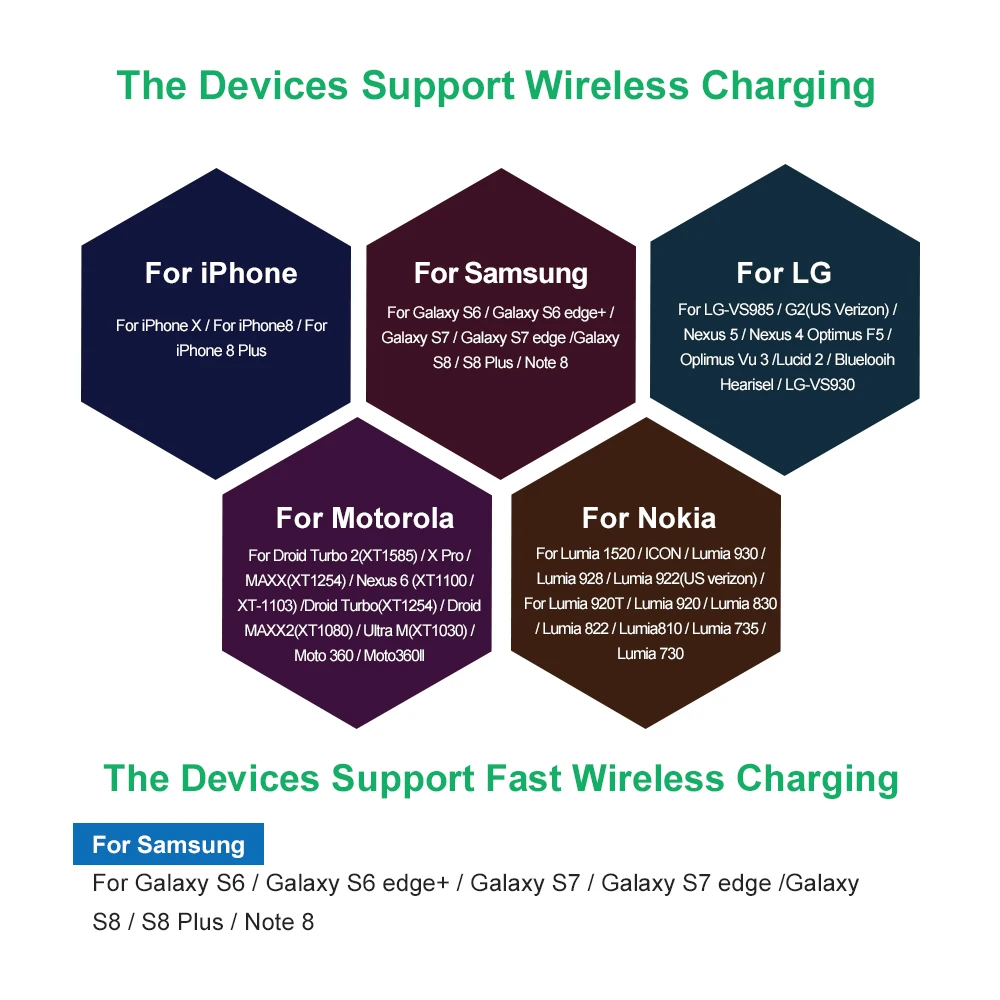 Беспроводное зарядное устройство Qi для iPhone X 8 Samsung Note Galaxy S8 Plus S7 S6 Edge ультратонкое