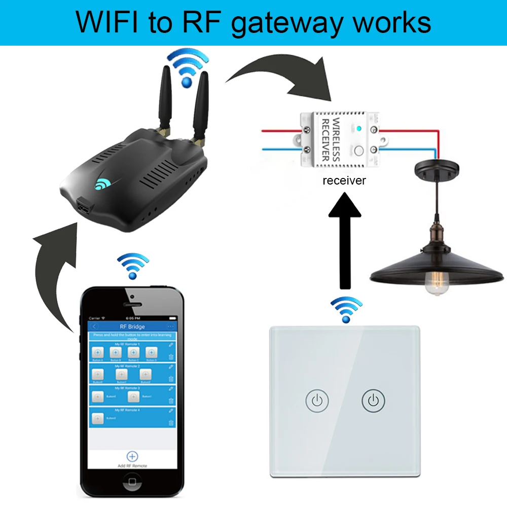Радиочастотный мост Wifi 433 беспроводной умный дом универсальные шторы Жалюзи Двери Гаража Пульт дистанционного управления, радиочастотный мост переключатель роликовой шторки
