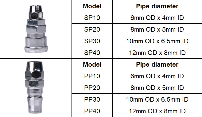PP20 SP20 PF20 SF20 PH20 SH20 PM20 SM20 пневматический тип C фитинг Быстрый разъем муфта высокого давления работа на воздушный компрессор