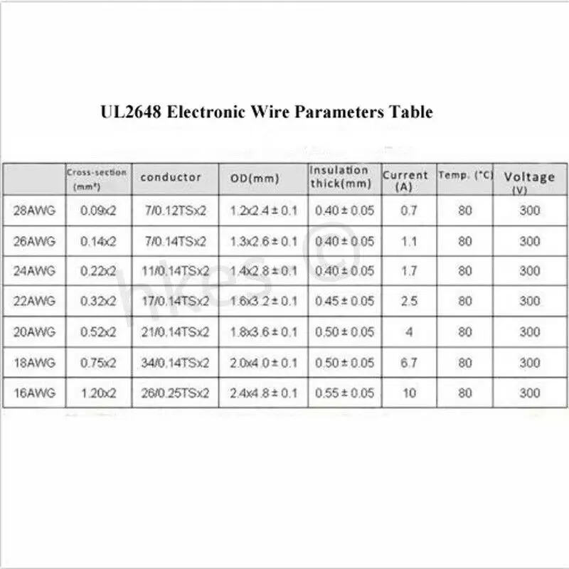 16 ~ 28AWG 2 ядра UL2468 Электрический провод луженая медь изолированный 2-контактный