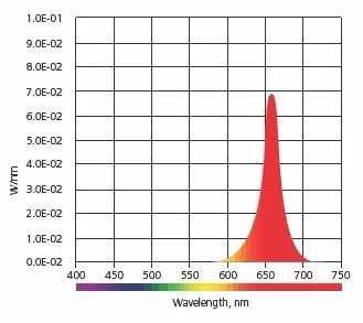 ReBlue Led Grow свет лампы для растения для аквариума свет 36 Вт завода светать фито-лампа светодиодная лампа для выращивания растений светодиодная полноспектральная
