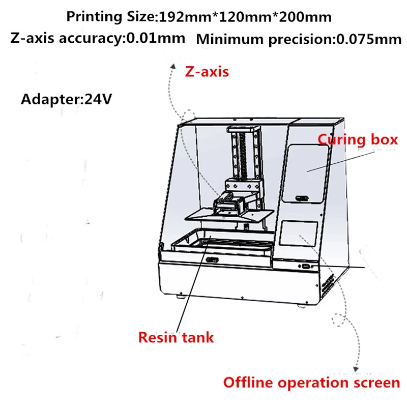 3D принтер IGRARK для УФ отверждения LCD/ DLP ювелирных изделий настольных