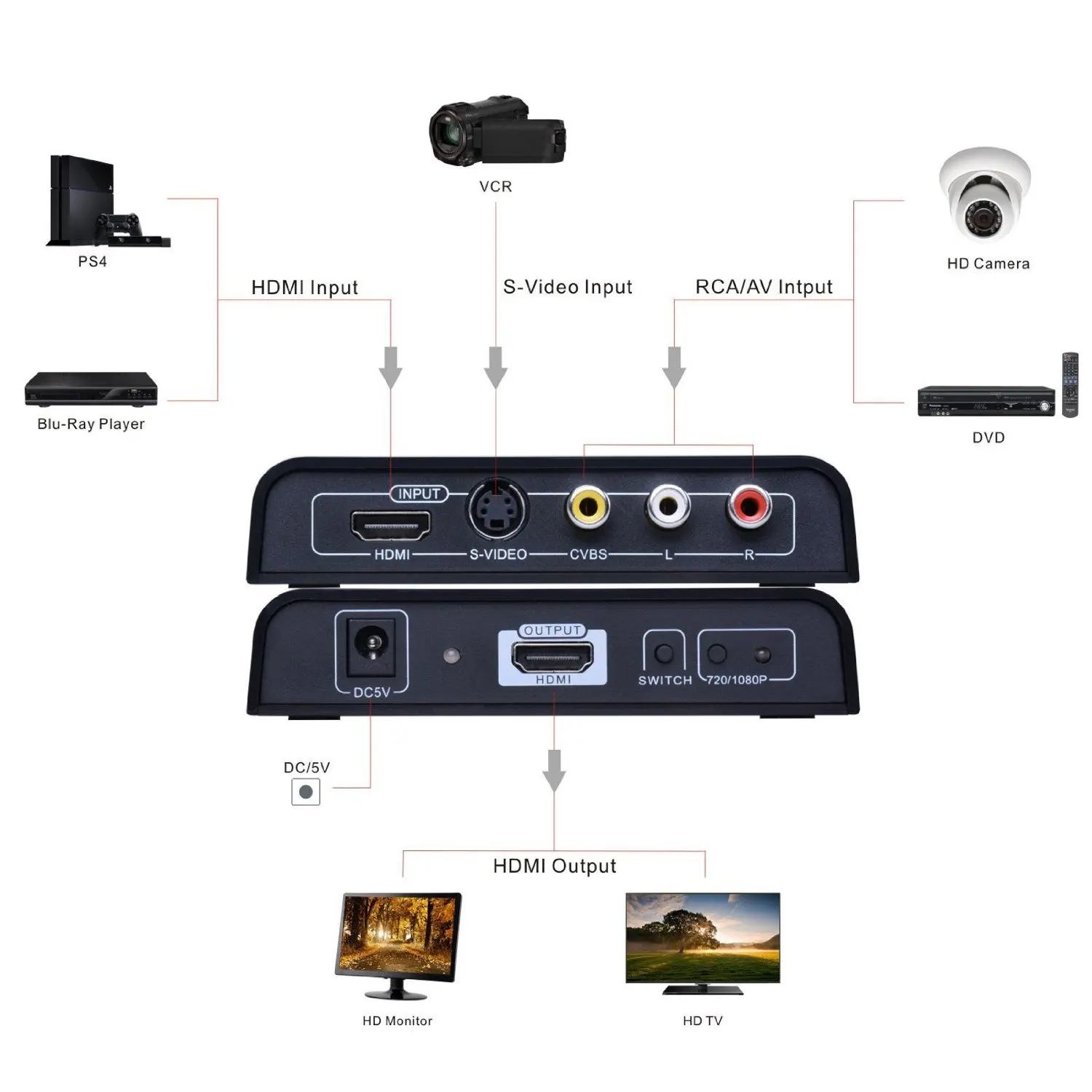 S-video HDMI композитный AV RCA к HDMI конвертер Scaler 1080P S-video HDMI CVBS к HDMI коммутатор конвертер