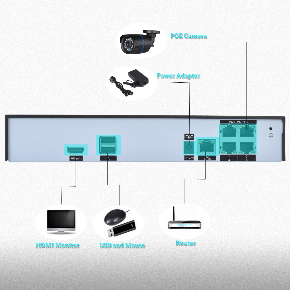 Система видеонаблюдения hamrotte H.265 4CH POE NVR 3MP наружная POE камера POE NVR комплект HDMI видео выход умный телефон Дистанционное Обнаружение движения