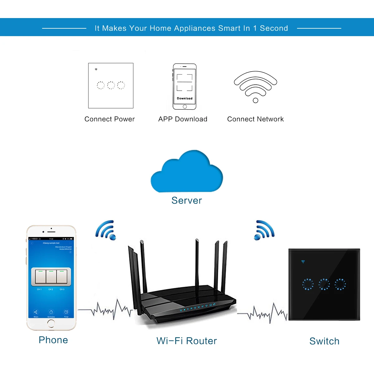 Сенсорный выключатель Умный света панель настенный 1/2/3 банда wifi стандарт ЕС