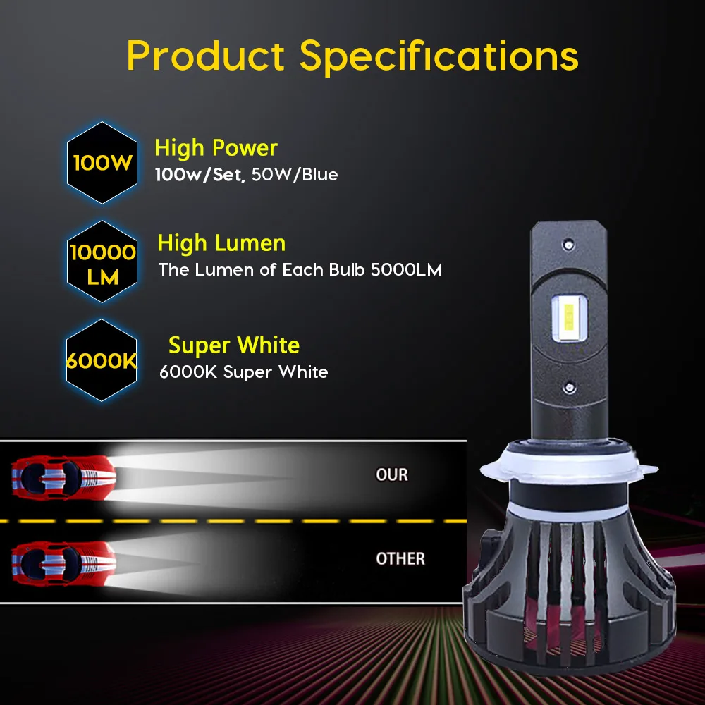 Супер яркая H4 Светодиодная лампа H7 LED H11 H8 H1 Canbus Автомобильная фара HB3 9005 9006 HB4 10000LM