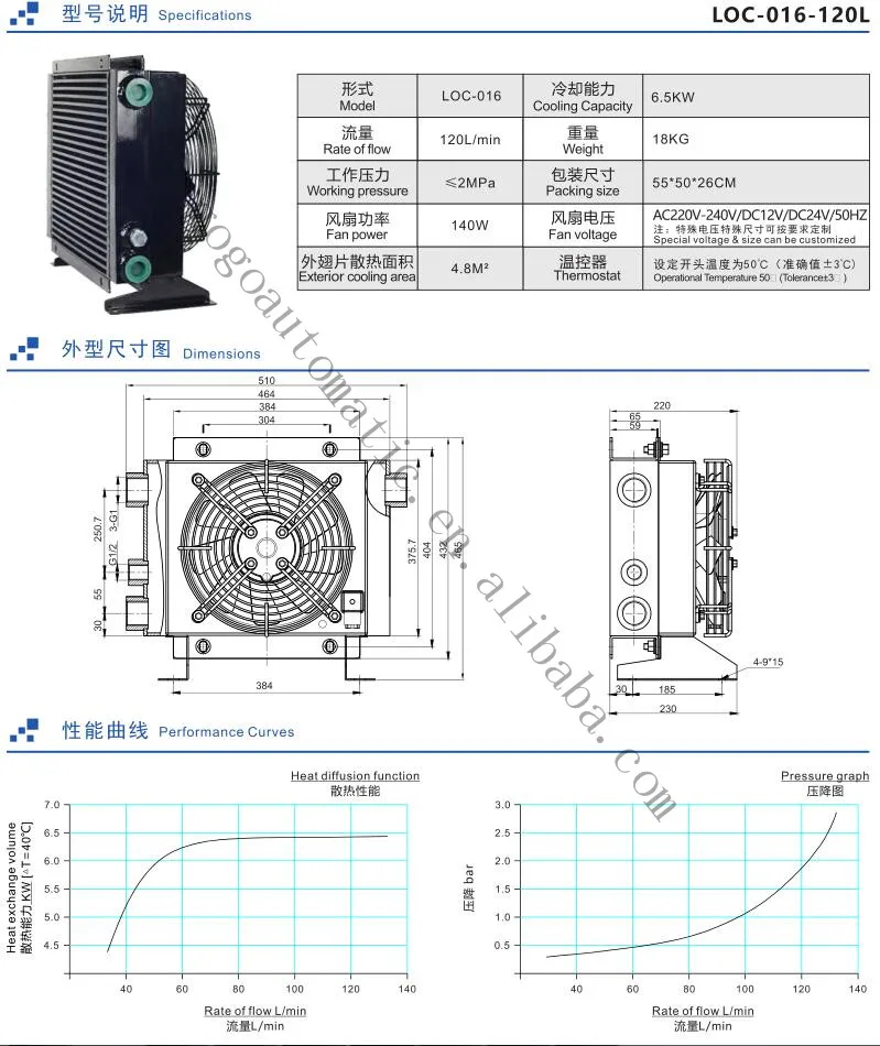Air cooler LOC-004/007/LOC-011/LOC-016/LOC-023/LCO-33 oil-cooled sides/plate-in hydraulic aluminum oil cooler