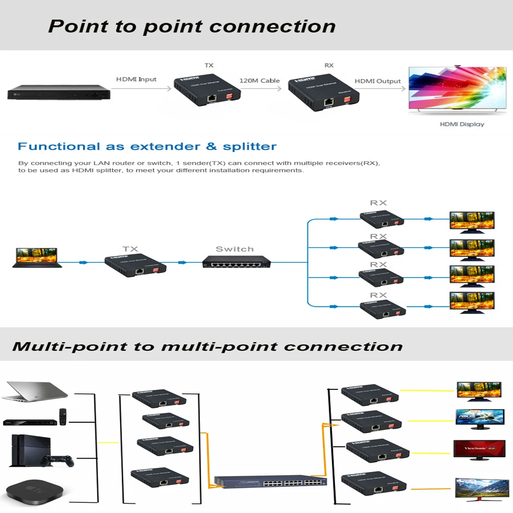 HDMI удлинитель матричный hdmi-коммутатор разветвитель по Cat5e/6 кабель до 120 м TCP/IP совместимый(HDMI удлинитель отправителя или приемника