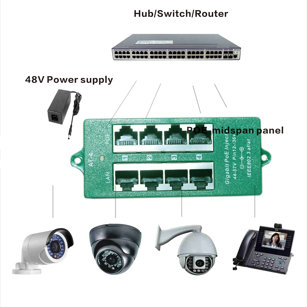 AT 4 активный 802.3at 802.3af портовый гигабитный источник питания по Ethernet PoE