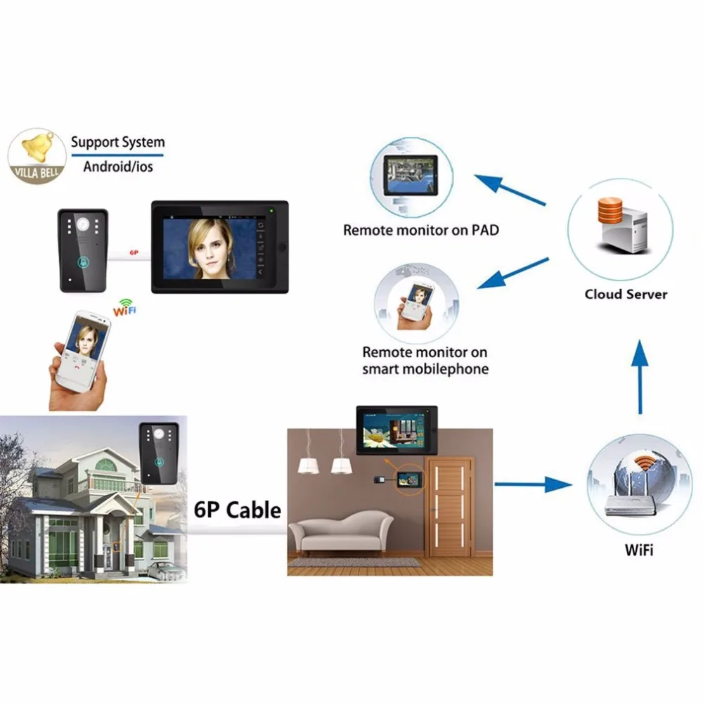 Видео телефон двери дверной звонок Домофон система входа HD монитор с Поддержкой