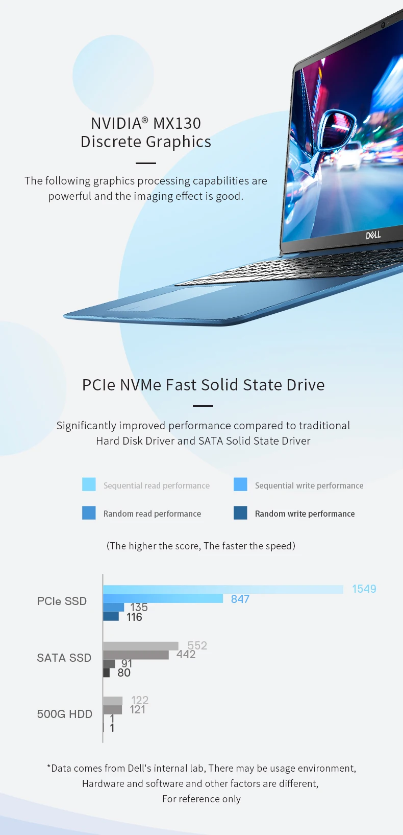 Ноутбук Dell Inspiron 5584(Intel Core i5-8265U / MX130 / 8 ГБ ОЗУ / 128 ГБ SSD+ 1Т HDD / 15,6 '' FHD) Ноутбук марки Dell