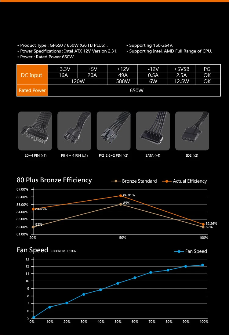 Aigo 650 Вт компьютерный блок питания ATX mini psu itx 80 plus Bronze UK Plug Active Flex ITX PC power 12 В питания