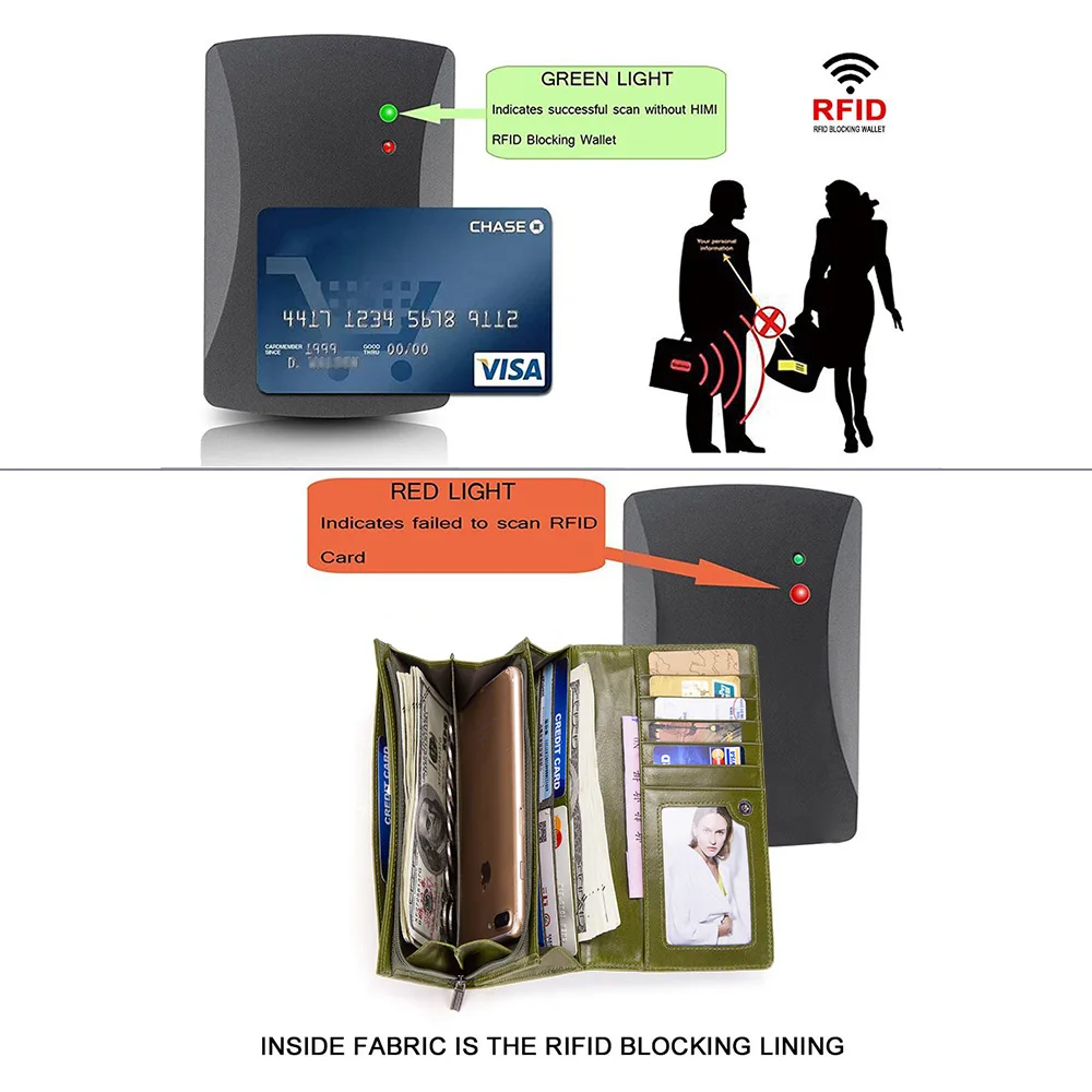 Женский кошелек GZCZ из натуральной кожи на молнии с технологией RFID|Женские