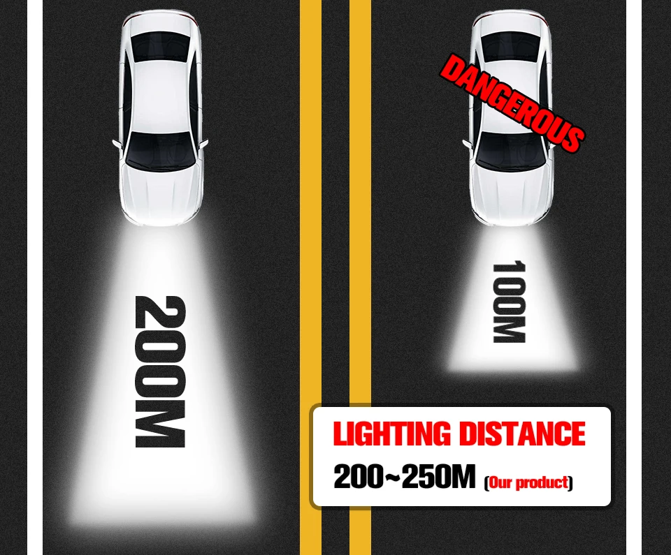 FOXCNCAR S2 COB 72 W фары для 8000LM 6500 K 12 V 24 V H7 Turbo Светодиодные Автомобильные фары H11 Led H4 Авто H1 H3 H18 H9 880 9005 9006 880 Hi Lo луч