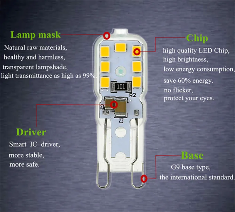 Светодиодный лампы мини G9 AC 220V SMD2835 Светодиодный прожектор для хрустальная люстра заменить 30 Вт, 40 Вт, 50 Вт, ручная сборка галогенная лампа 360 градусов освещения