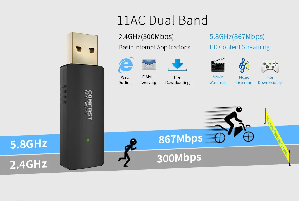 USB-адаптер COMFAST сетевой 1200 Мбит/с 3 0/2 4 ГГц | Компьютеры и офис