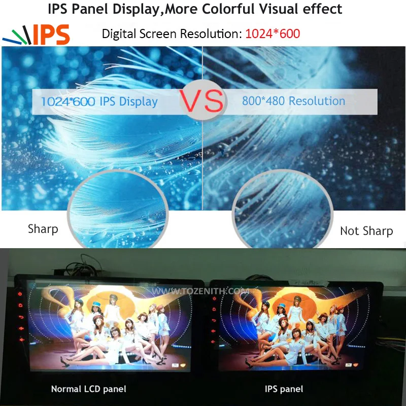 SilverStrong ips Android panel пожалуйста посмотрите какая разница между обычной ЖК панелью и