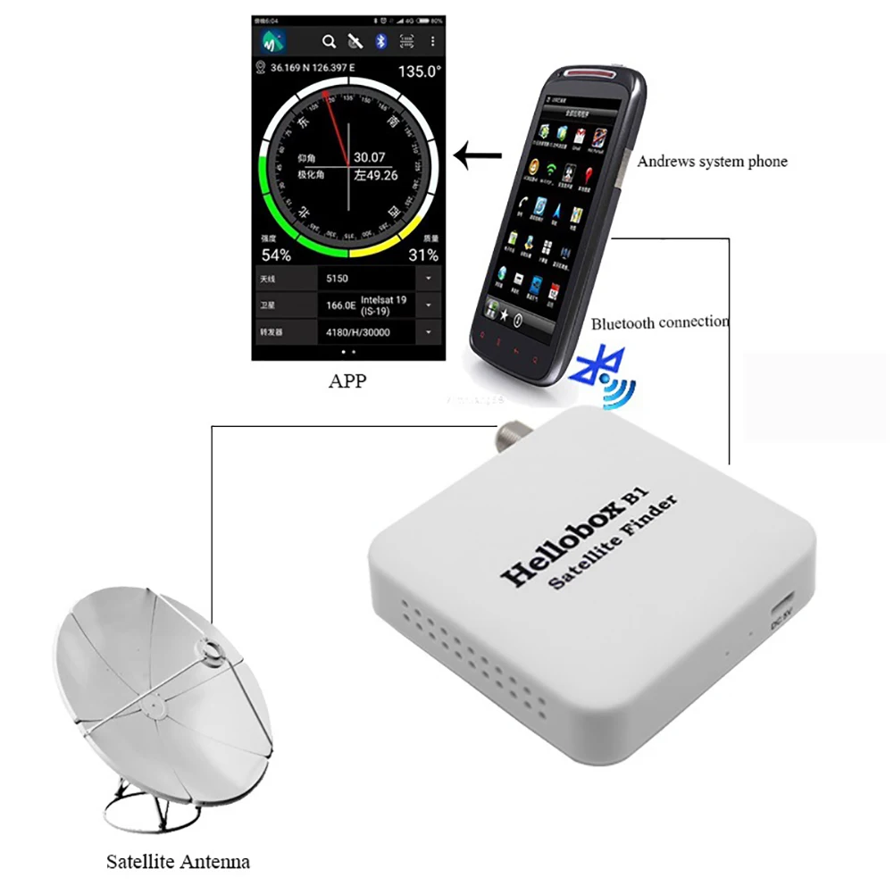 Мобильный телефон Bluetooth домашний практичный спутниковый искатель сигнала найти