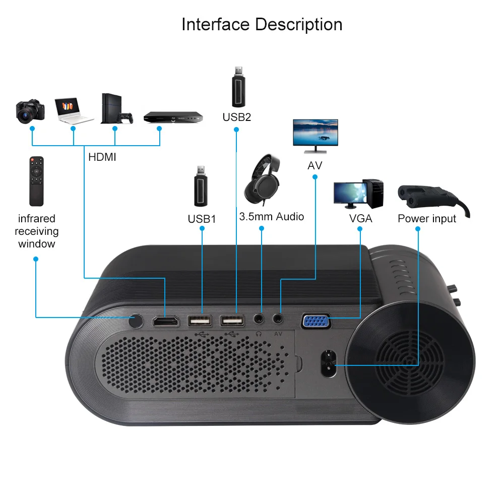 ThundeaL YG420 мини проектор 2800 люмен wifi Синхронизация телефона Поддержка 1080P видео HD