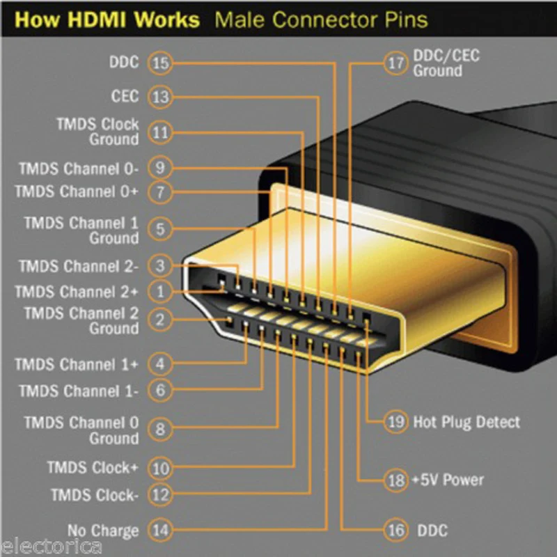 Hdmi кабель 5 м 10 между мужчинами v1.4 FULL HD 3D 1080 P для Ps3 Xbox TV компьютер кабели микро hdmi