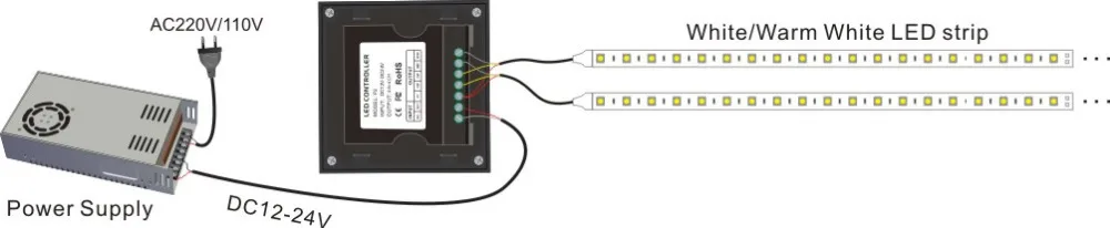 CCT цветная Сенсорная панель диммер с RF сенсорным пультом дистанционного
